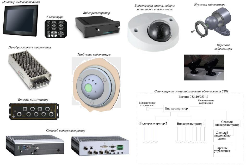 Состав оборудования системы видеонаблюдения и регистрации рельсового автобуса РА-3