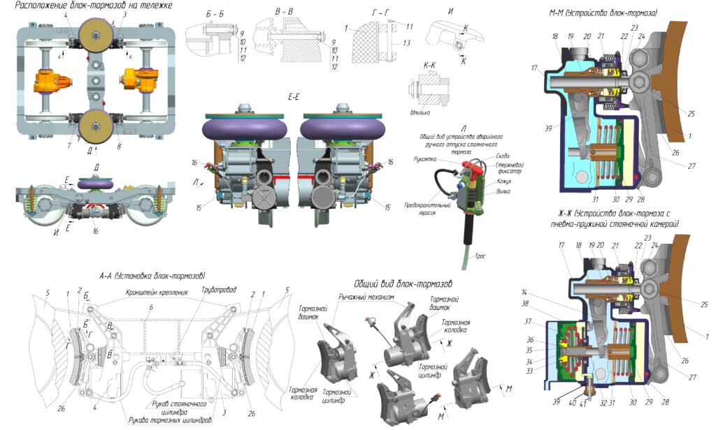 Тормозные устройства (блок-тормоза)