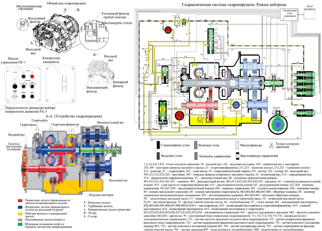 Гидропередача Voith T 211 re.4