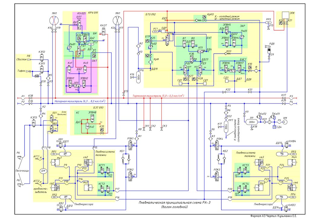 Пневматическая схема головного вагона