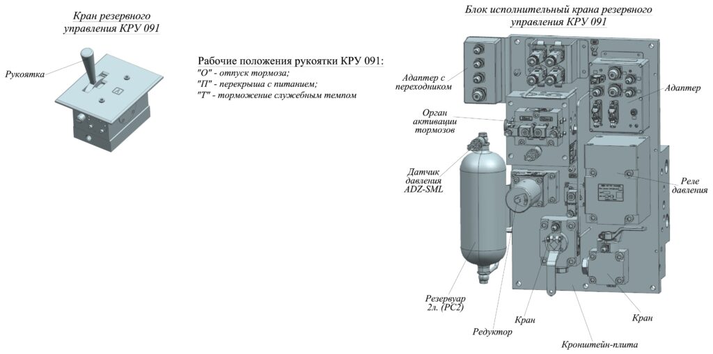 Общий вид крана резервного управления 091 (КРУ 091)