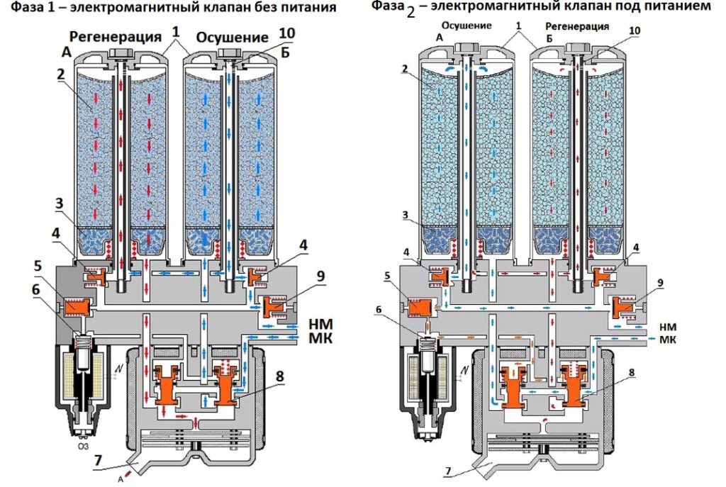 Рисунок рабочего состояния осушителя в двух фазах
